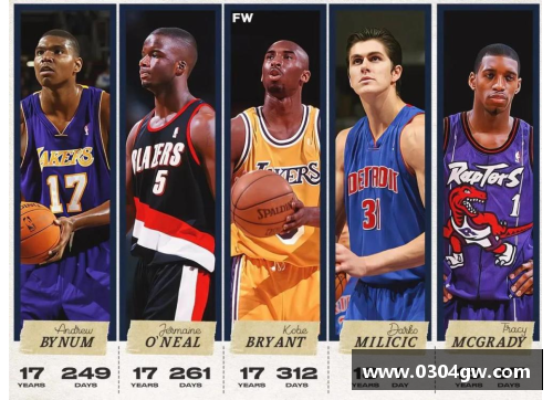 NBA未来之星：探索最年轻球员的崛起与潜力