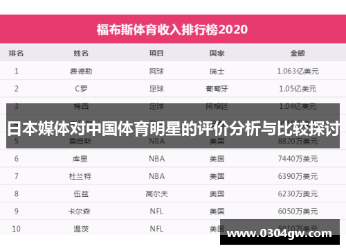 日本媒体对中国体育明星的评价分析与比较探讨